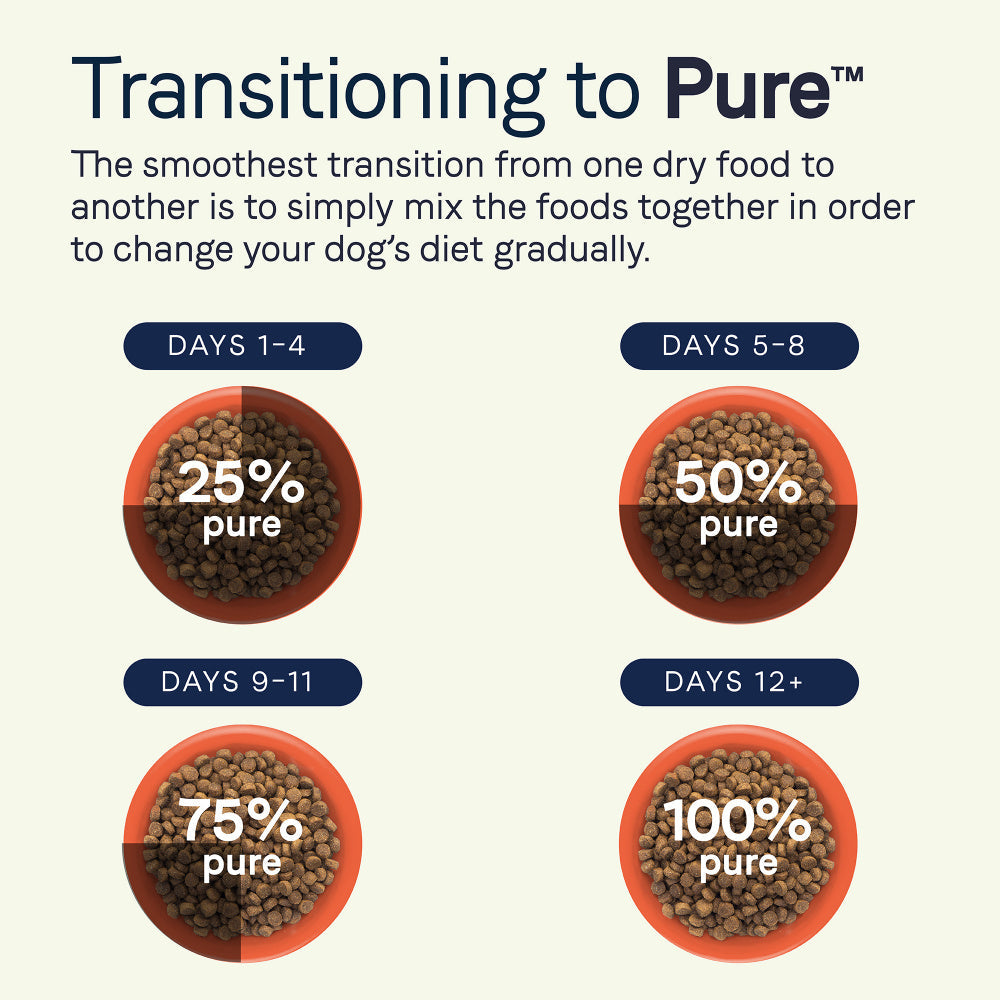 Canidae Pure Goodness Real Duck & Sweet Potato Recipe Adult Dry Dog Food