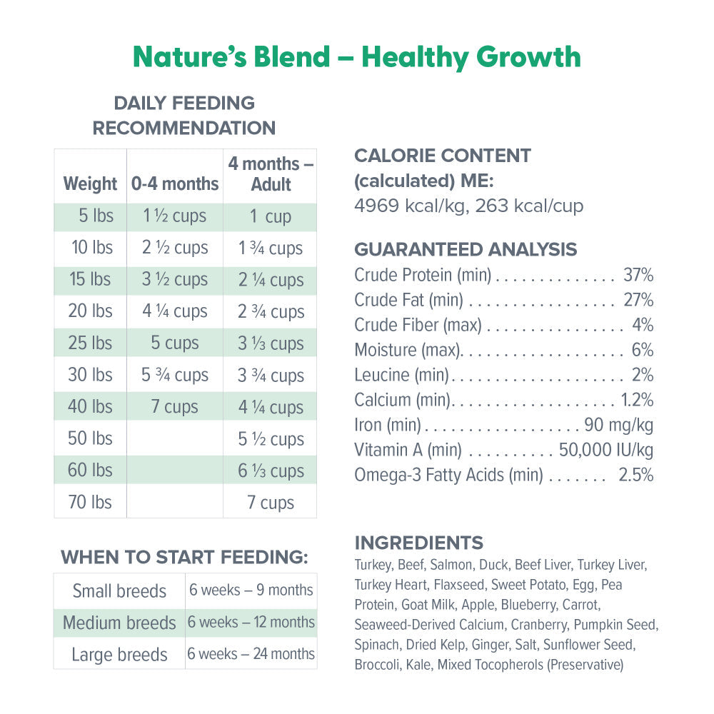 Dr. Marty Nature's Blend for Puppies Freeze Dried Raw Dog Food