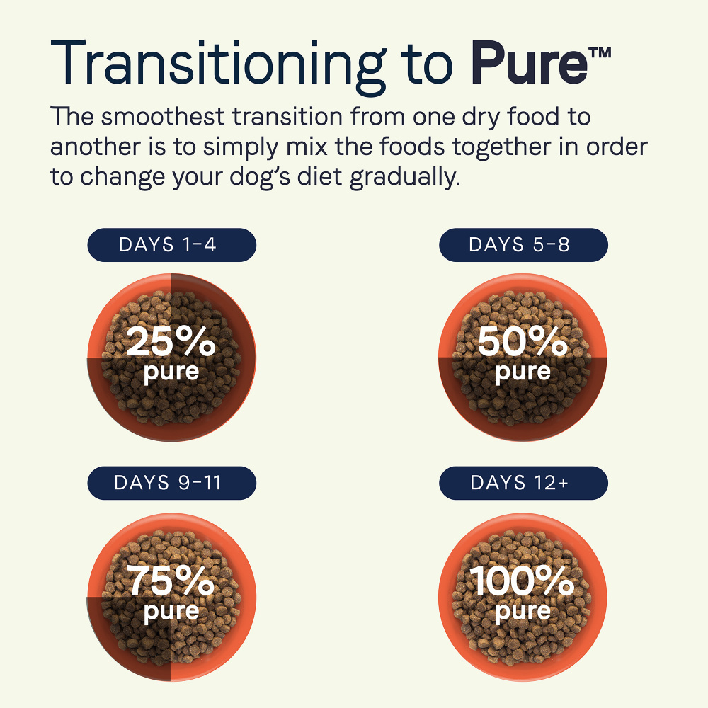 Canidae Pure Goodness Real Lamb & Sweet Potato Recipe Adult Dry Dog Food